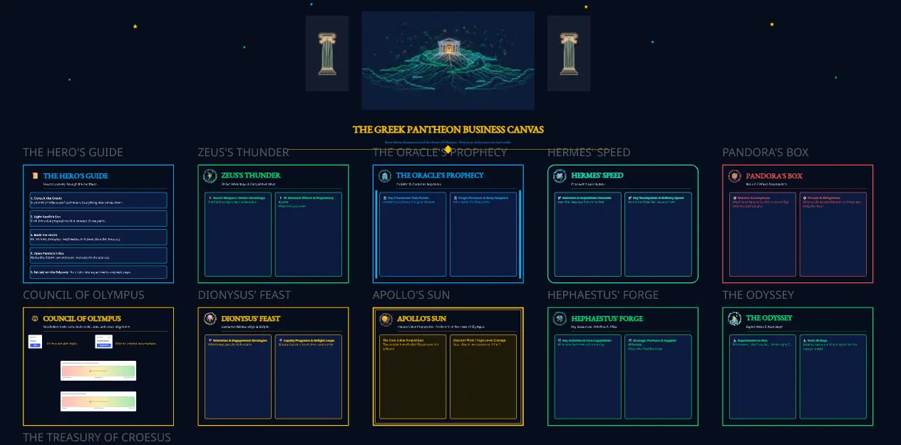 The Greek Pantheon Business Canvas