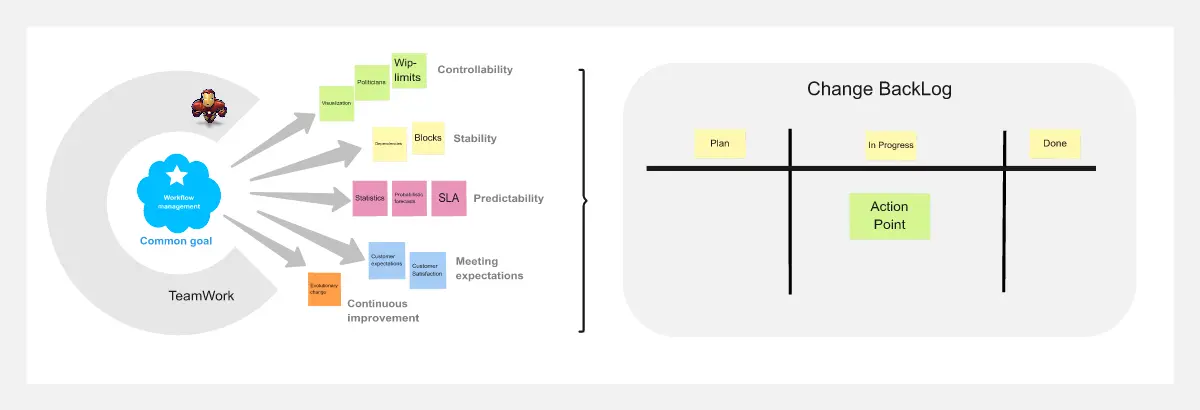 Template cover of What Makes Us a Kanban-Team