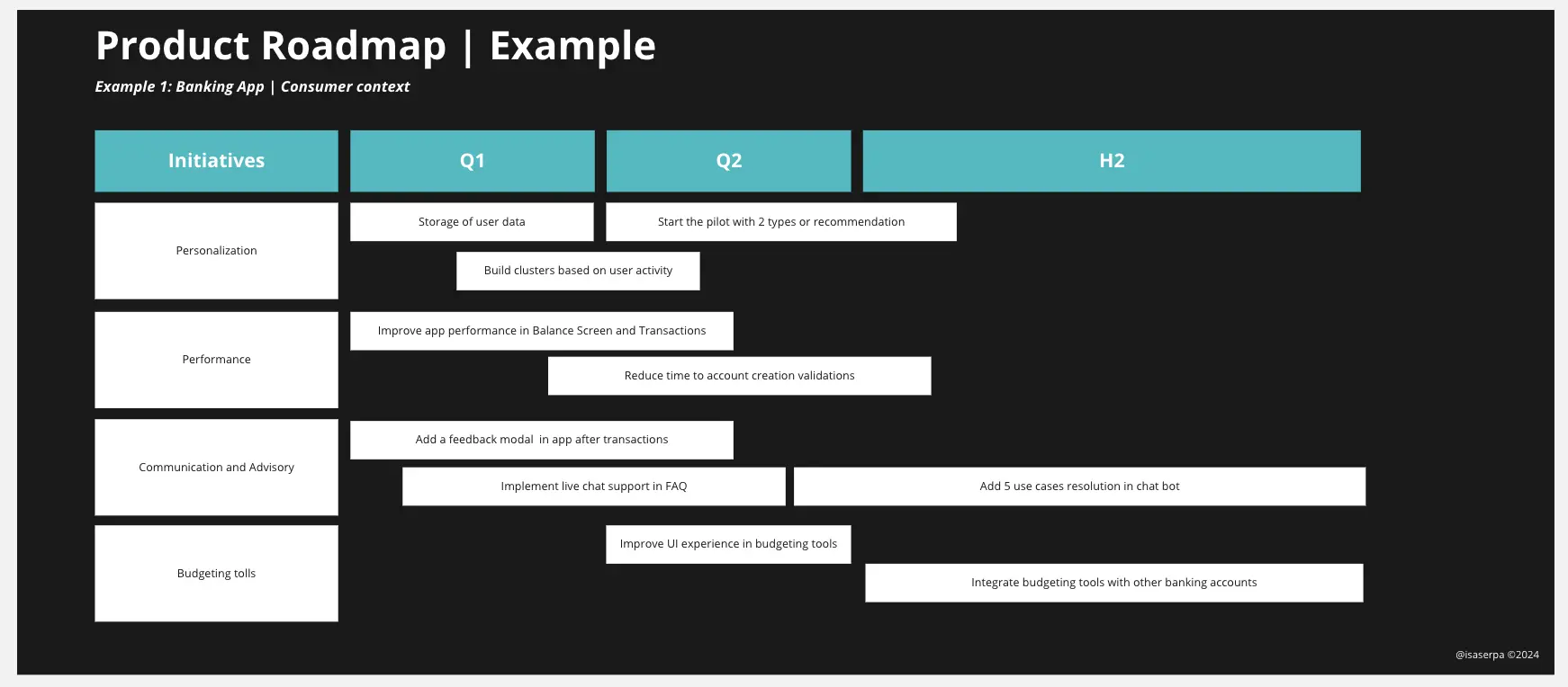 Template cover of Product Roadmap