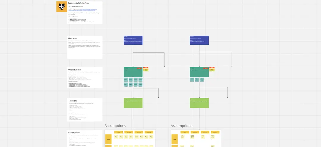 Template cover of Opportunity Solution Tree