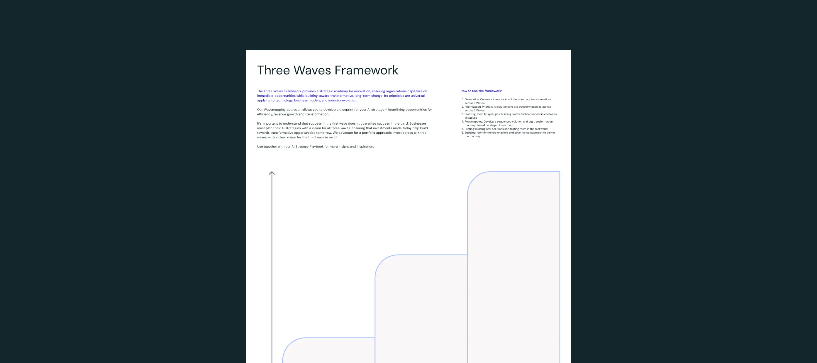 Template cover of Three Waves Framework