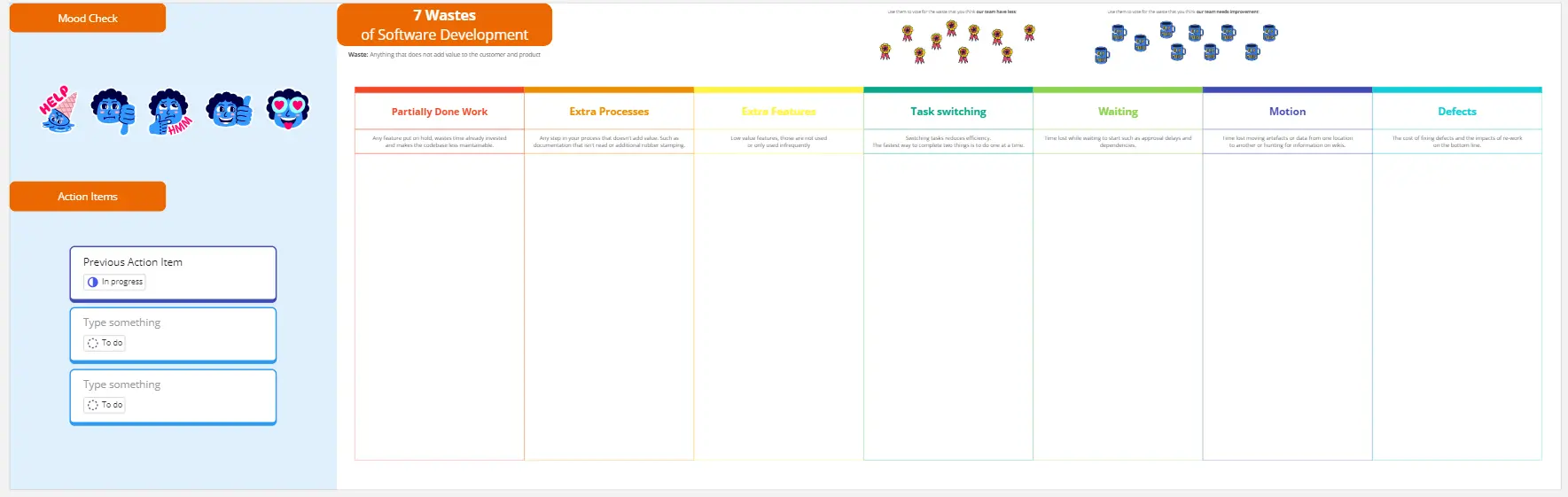 Template cover of 7 Wastes of Software Development