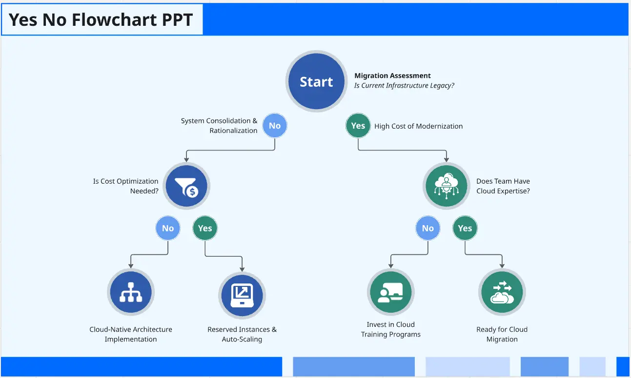 Yes No Flowchart PPT
