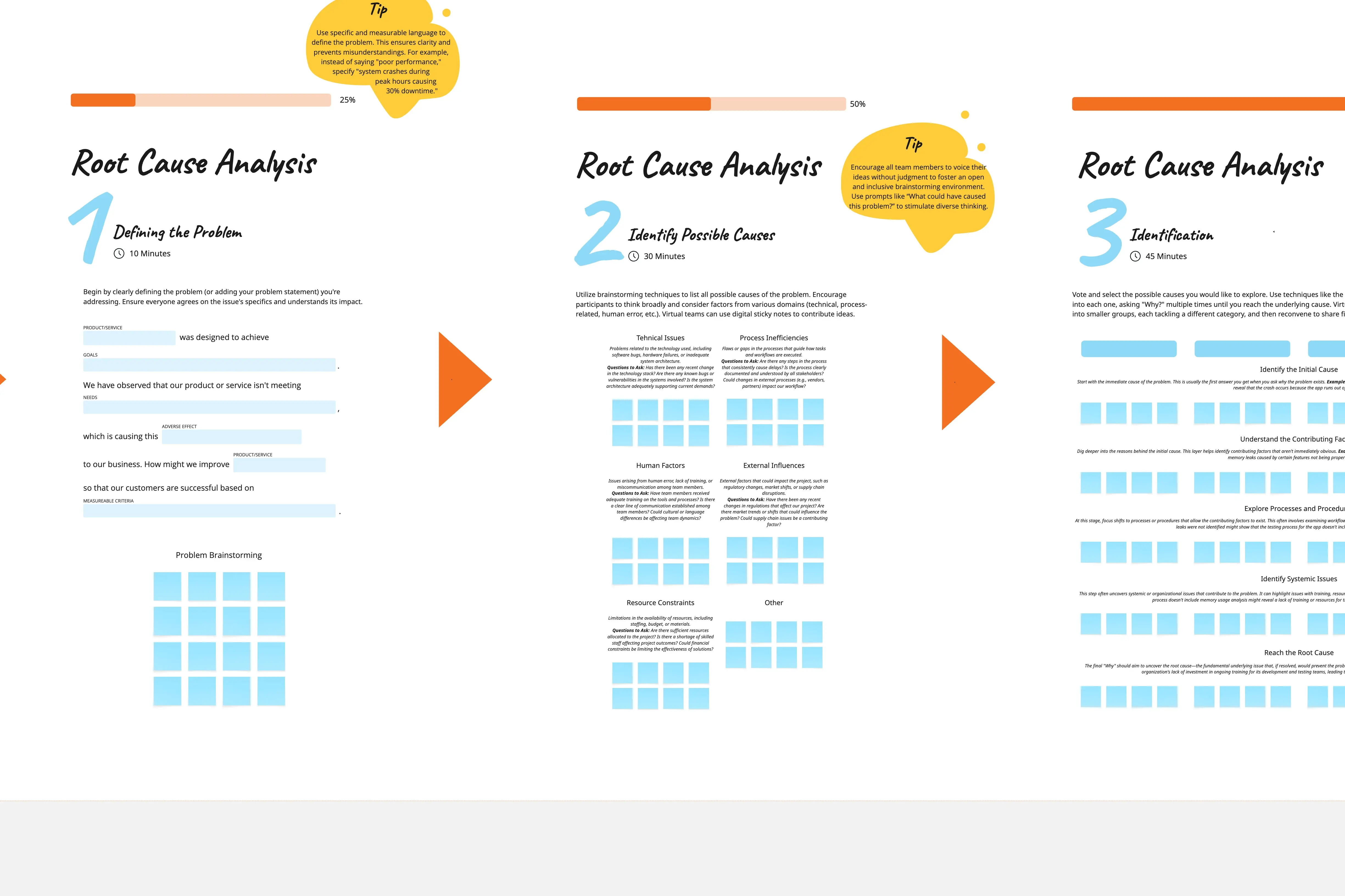 Colorful Root Cause Gap Analysis