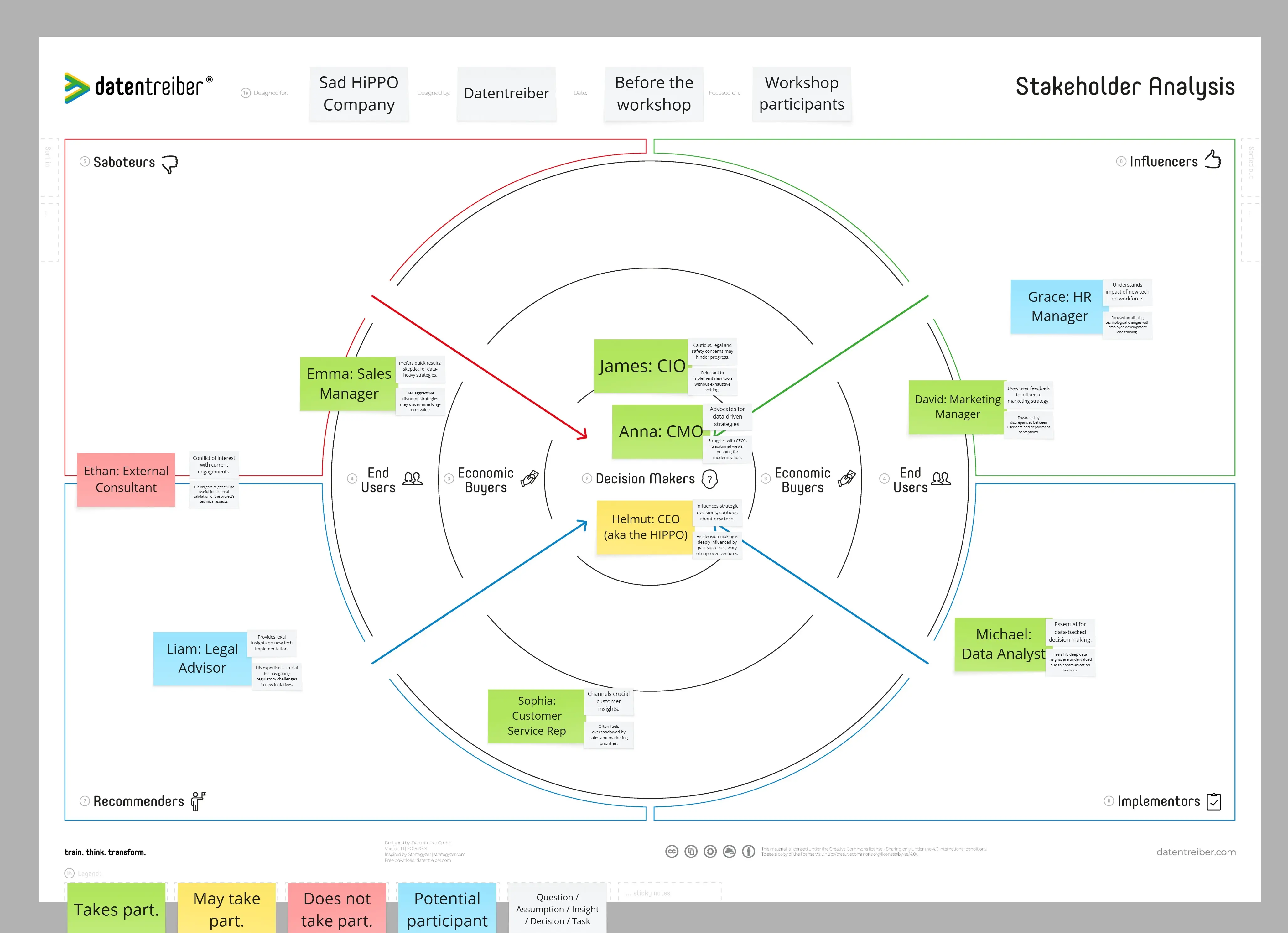 Template cover of Stakeholder Analysis Canvas