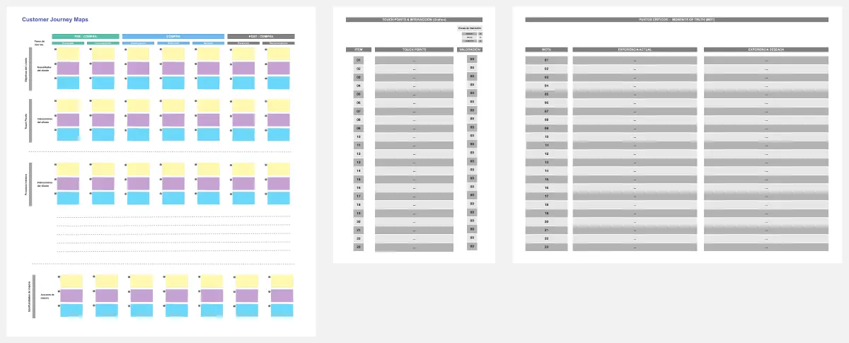 Template cover of Viaje del Consumidor - Costumer Journey Maps