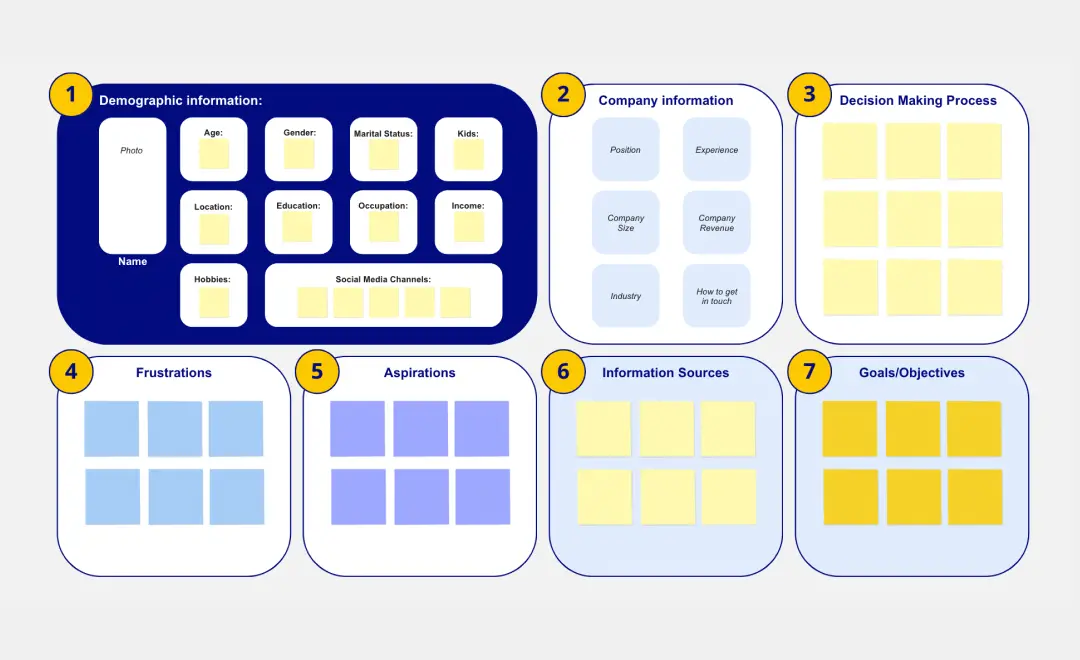 Template cover of Buyer Persona