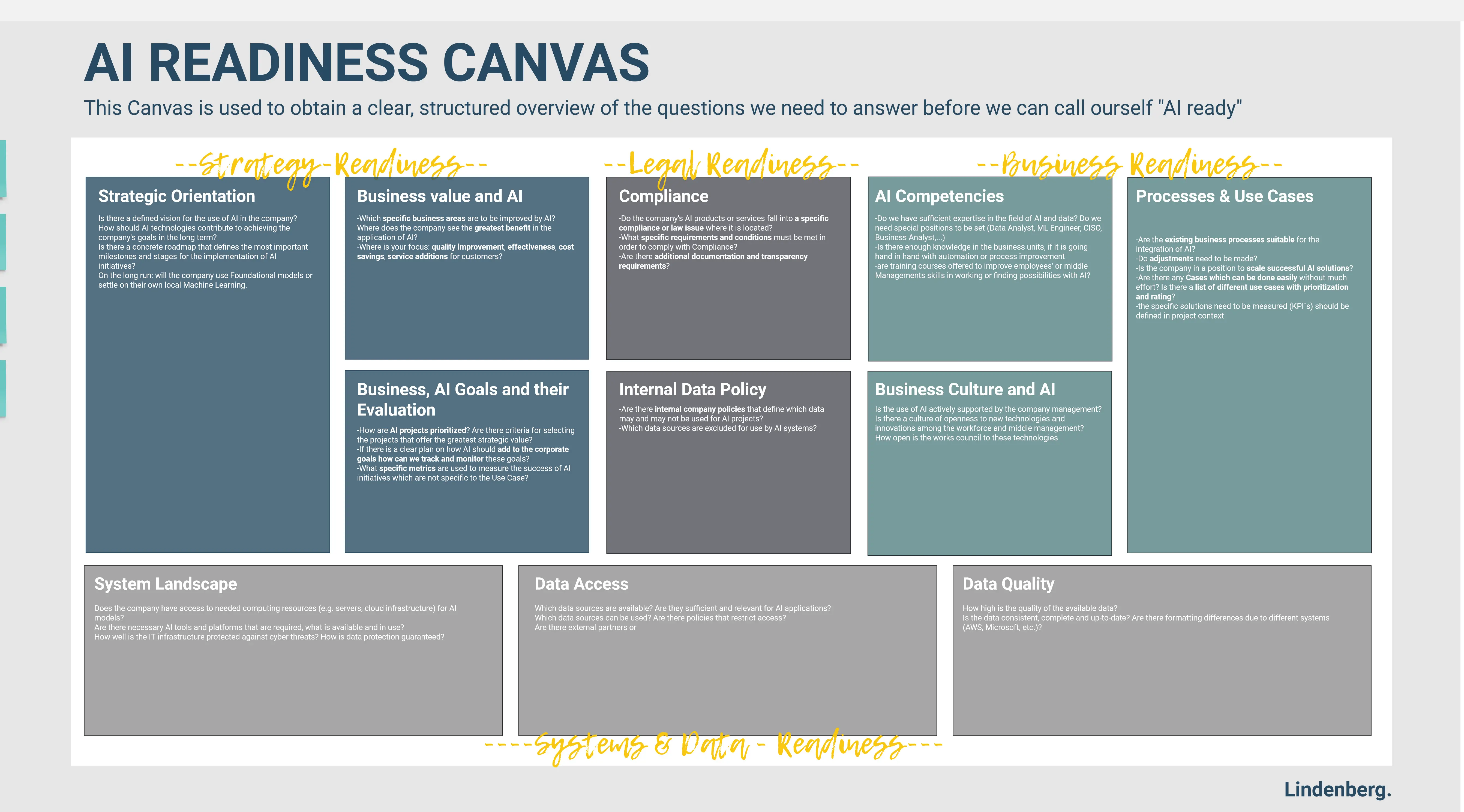 Template cover of Strategy - AI Readiness Canvas & Cards