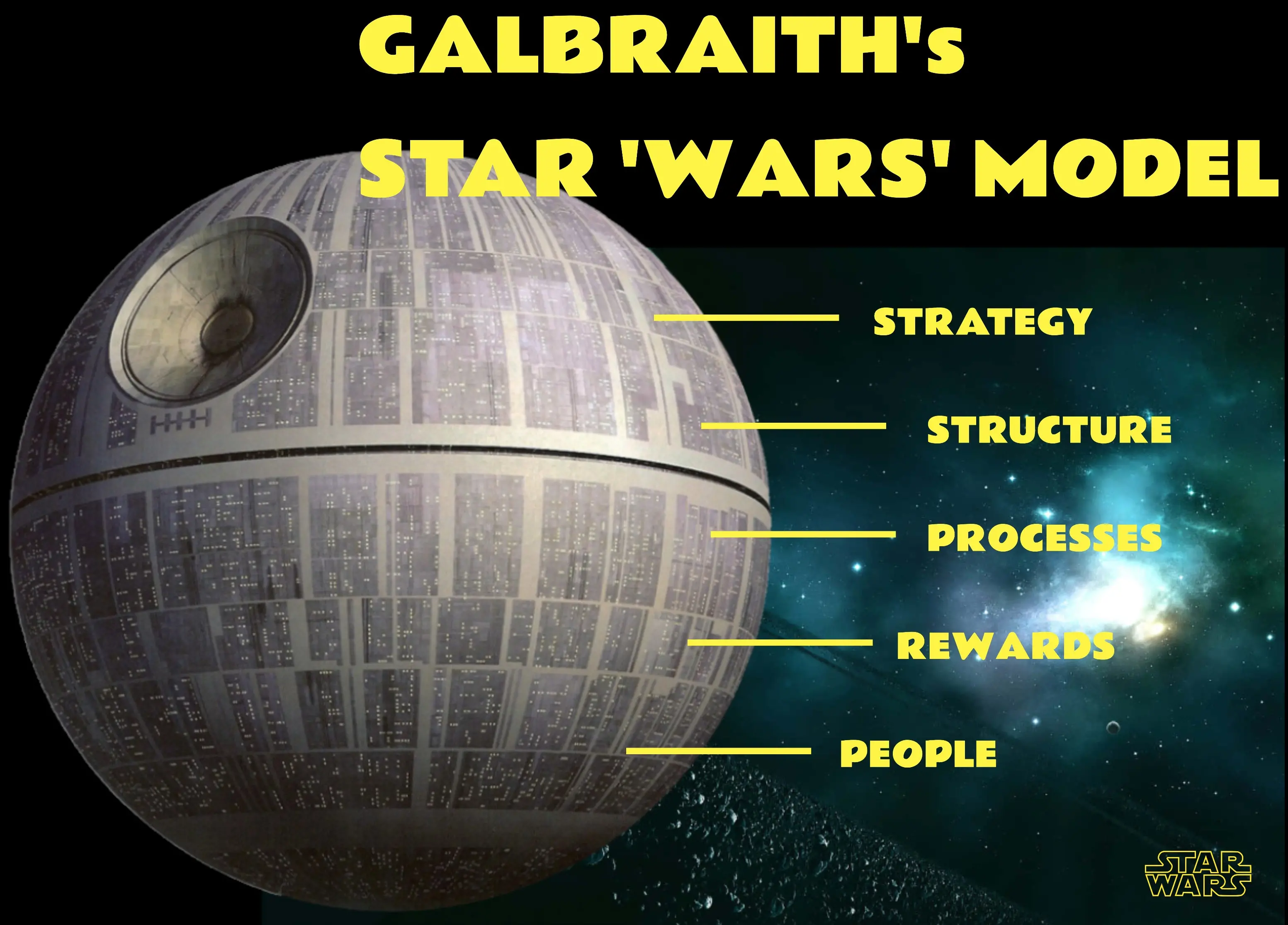 Template cover of Galbraith Star Wars Model