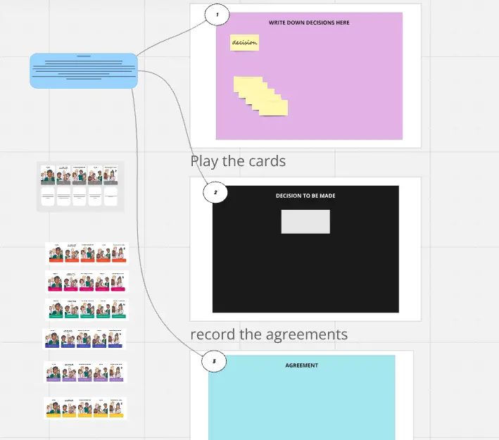 Template cover of Team Decision Cards With Roles