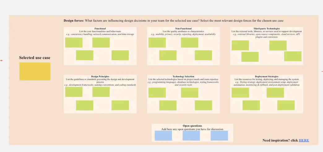 Template cover of Distributed Collaborative Design Decision (DCODED)