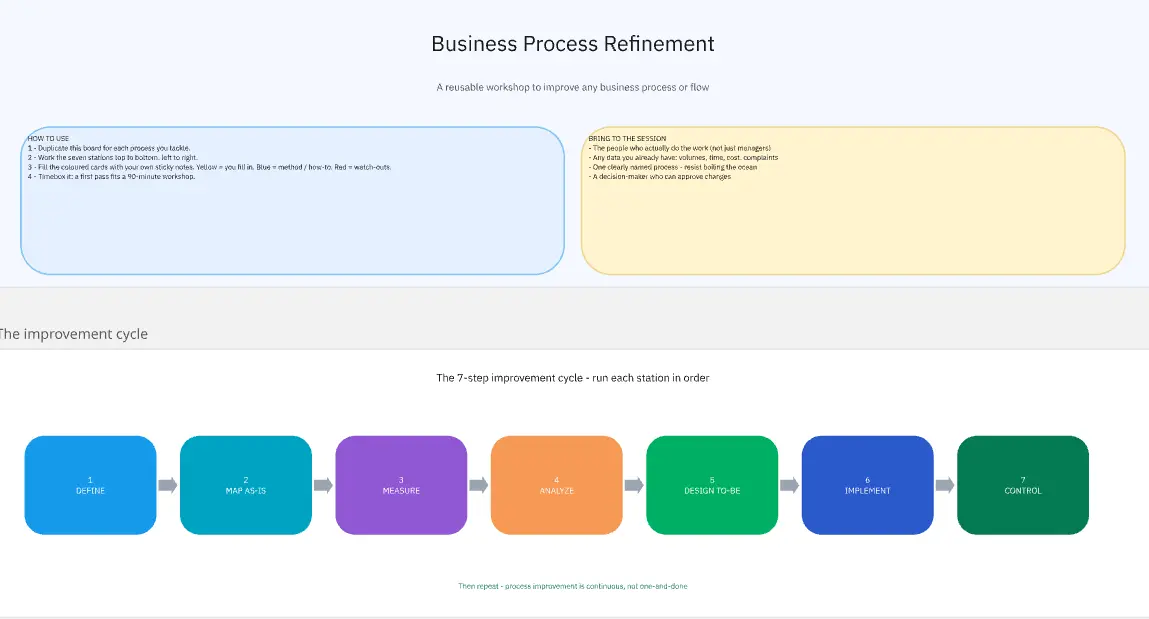 Business Process Refinement 