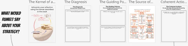 Template cover of Good Strategy / Bad Strategy