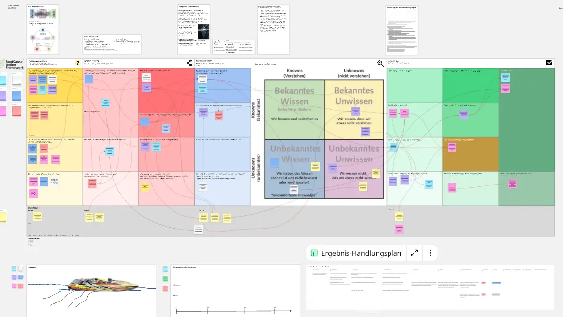 Root Cause Action Framework® (RCAF) 