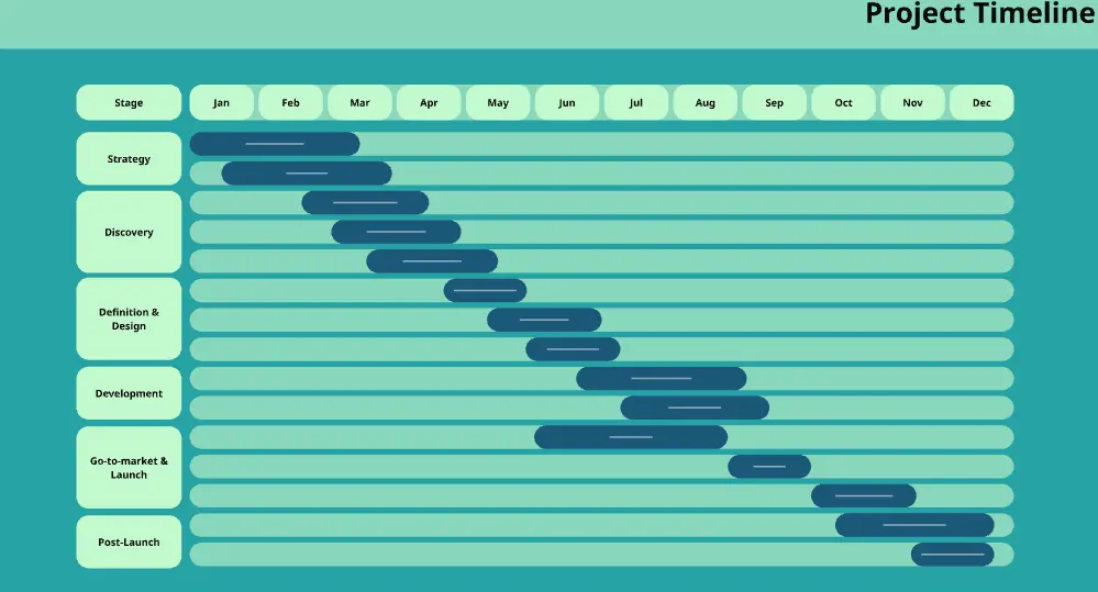 Modern Project Timeline Gantt Chart