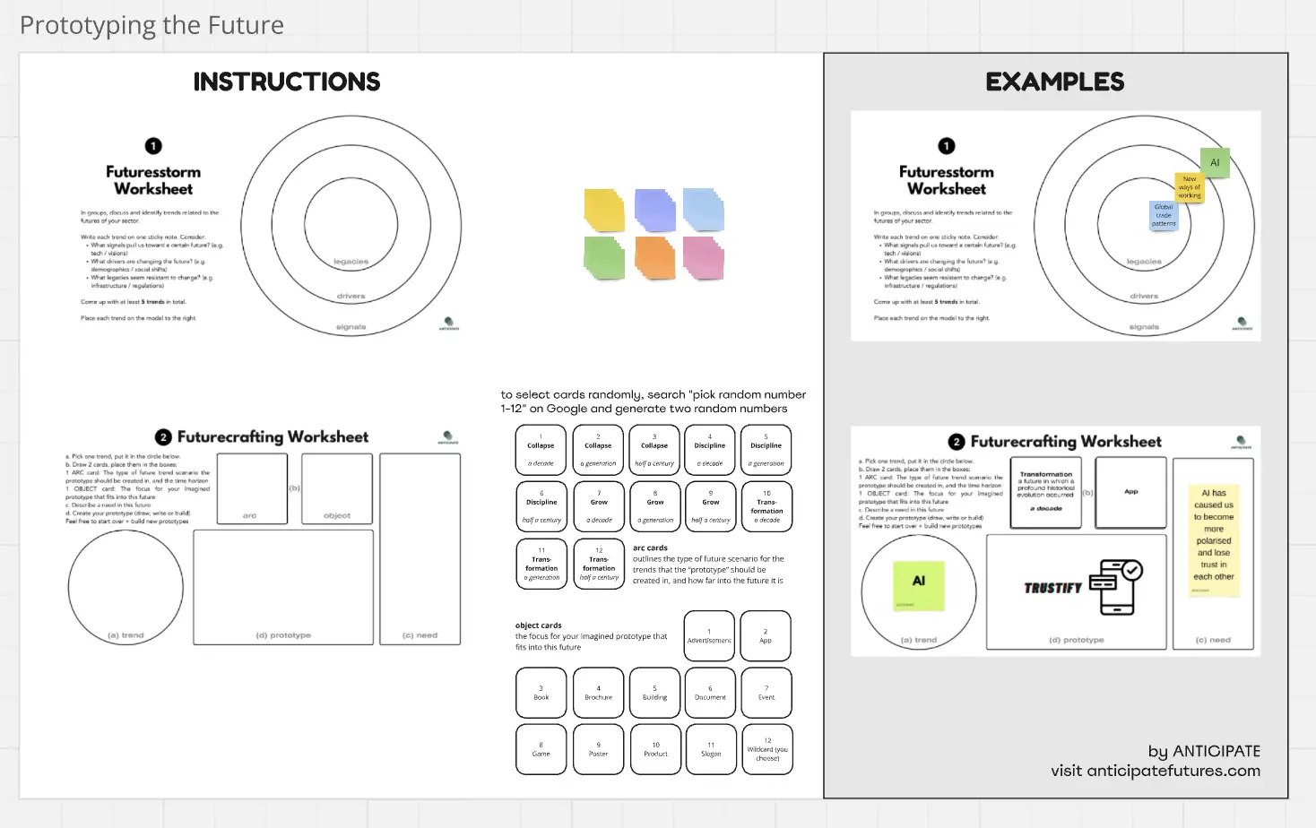 Template cover of Prototyping the Future