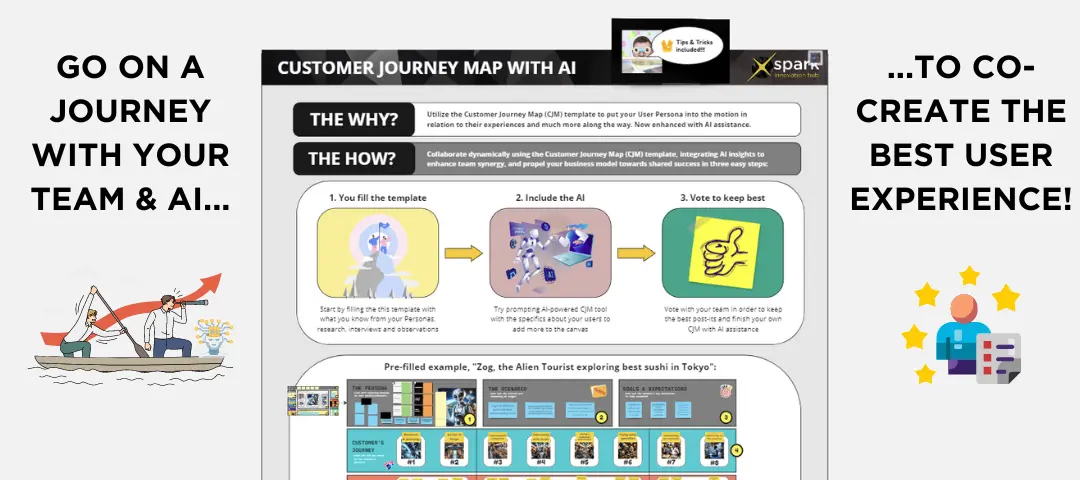 Template cover of Customer Journey Map with AI assistance