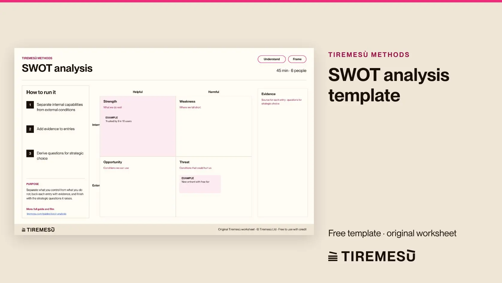 SWOT Analysis