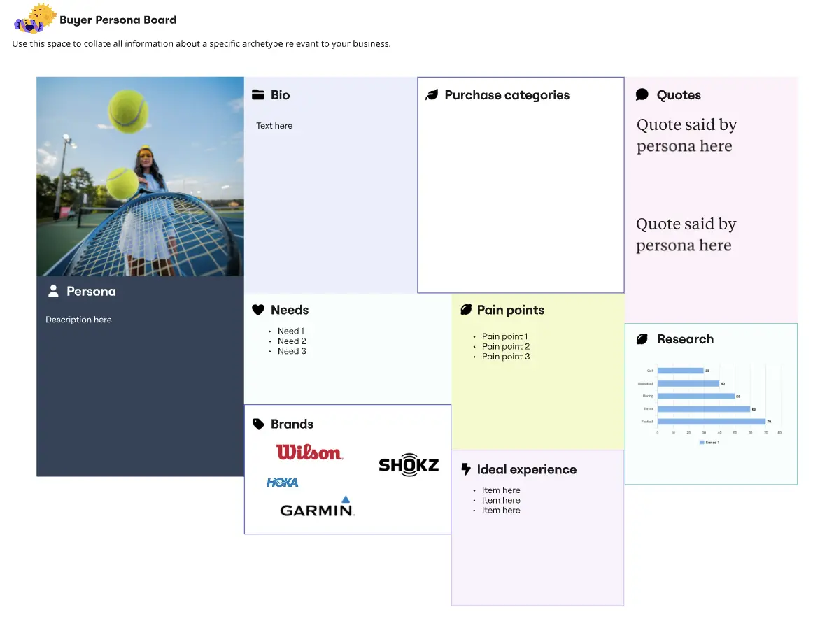 Buyer Persona Board