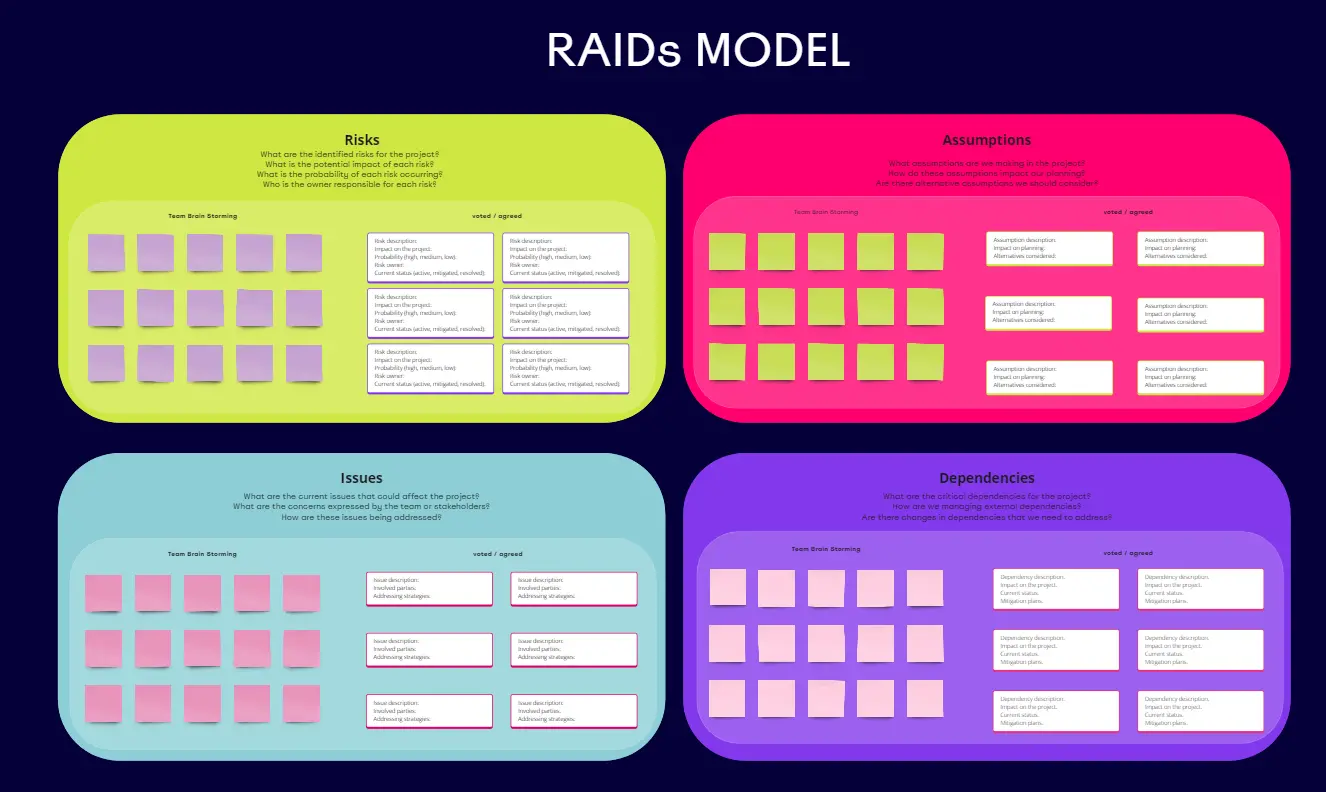 Template cover of RAIDs (Risks, Assumptions, Issues, and Dependencies)