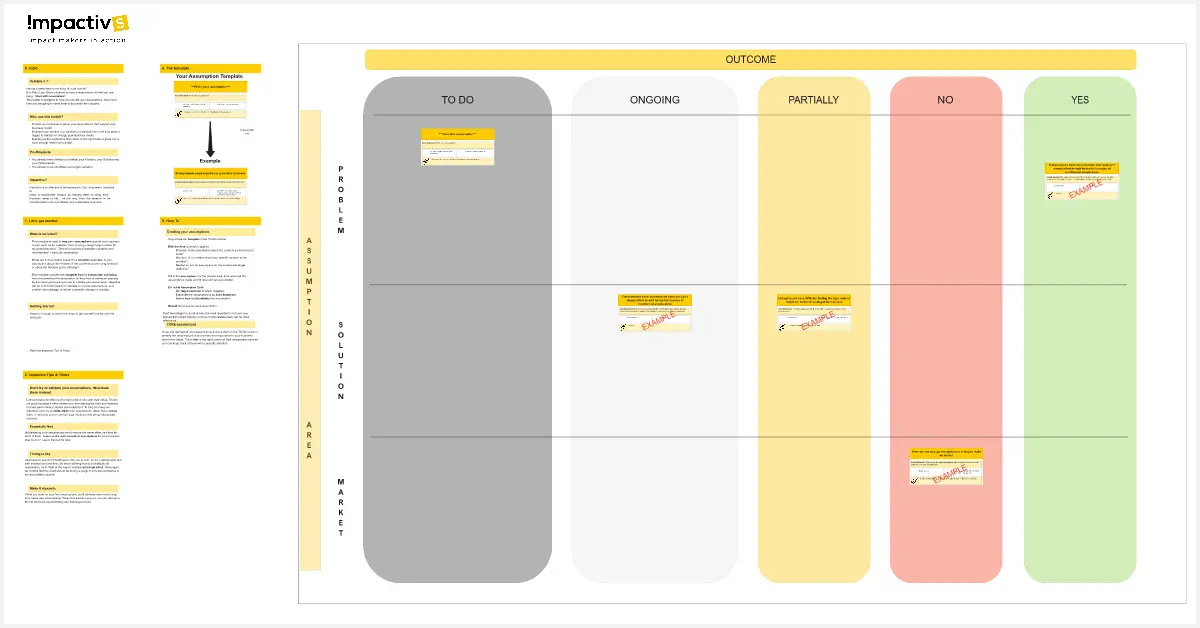 Template cover of Business Idea Validation Board