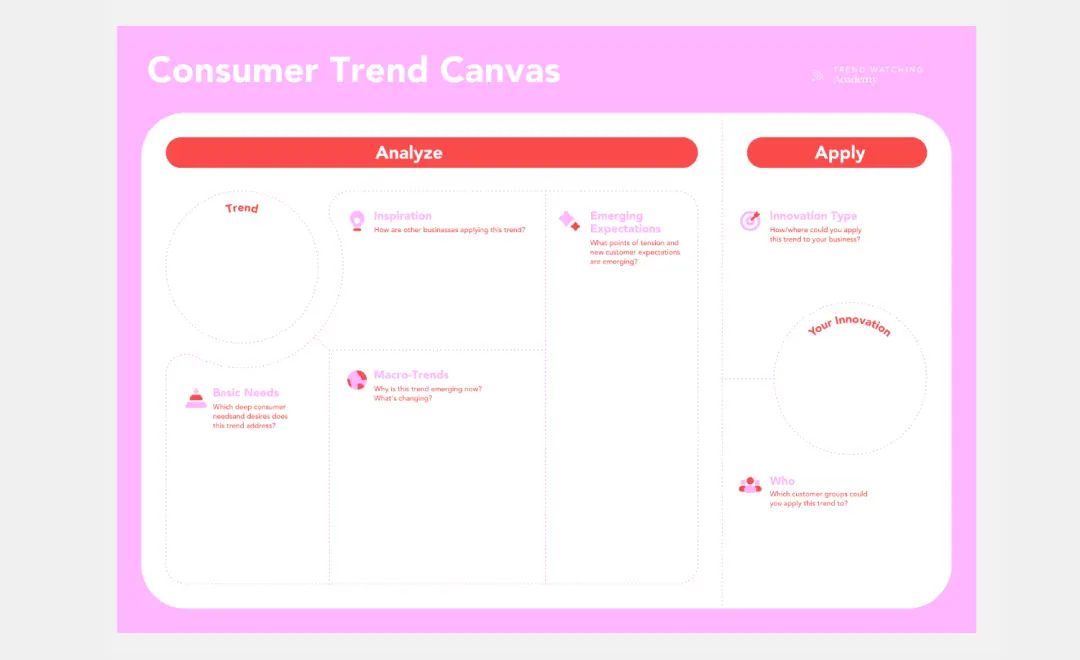 Template cover of Consumer Trend Canvas