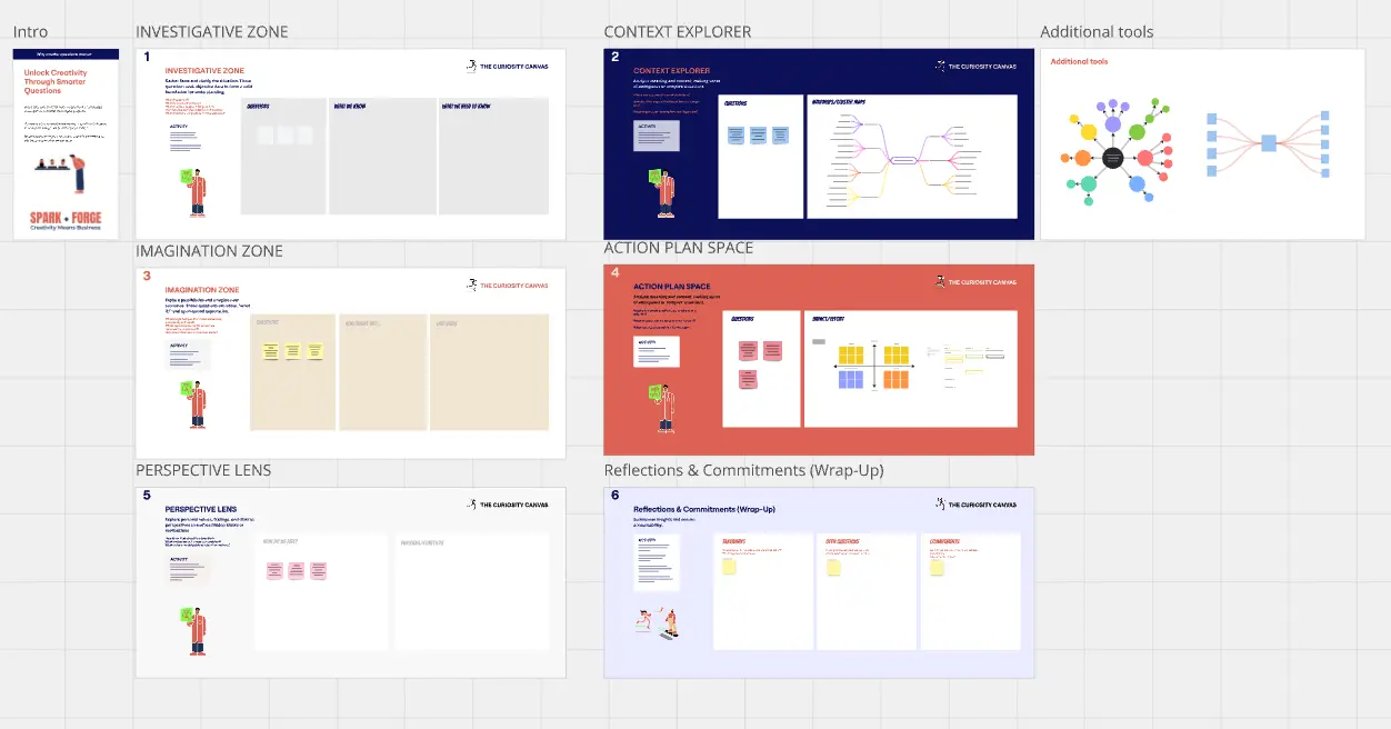 Template cover of The Curiosity Canvas