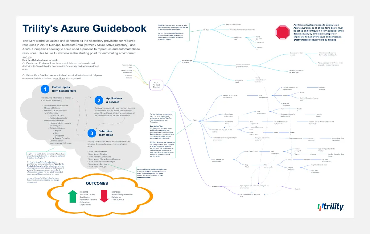 Template cover of Azure Guidebook