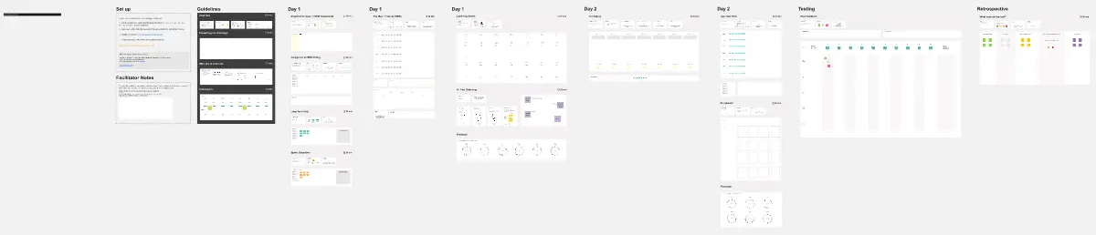 Template cover of Virtual Design Sprint