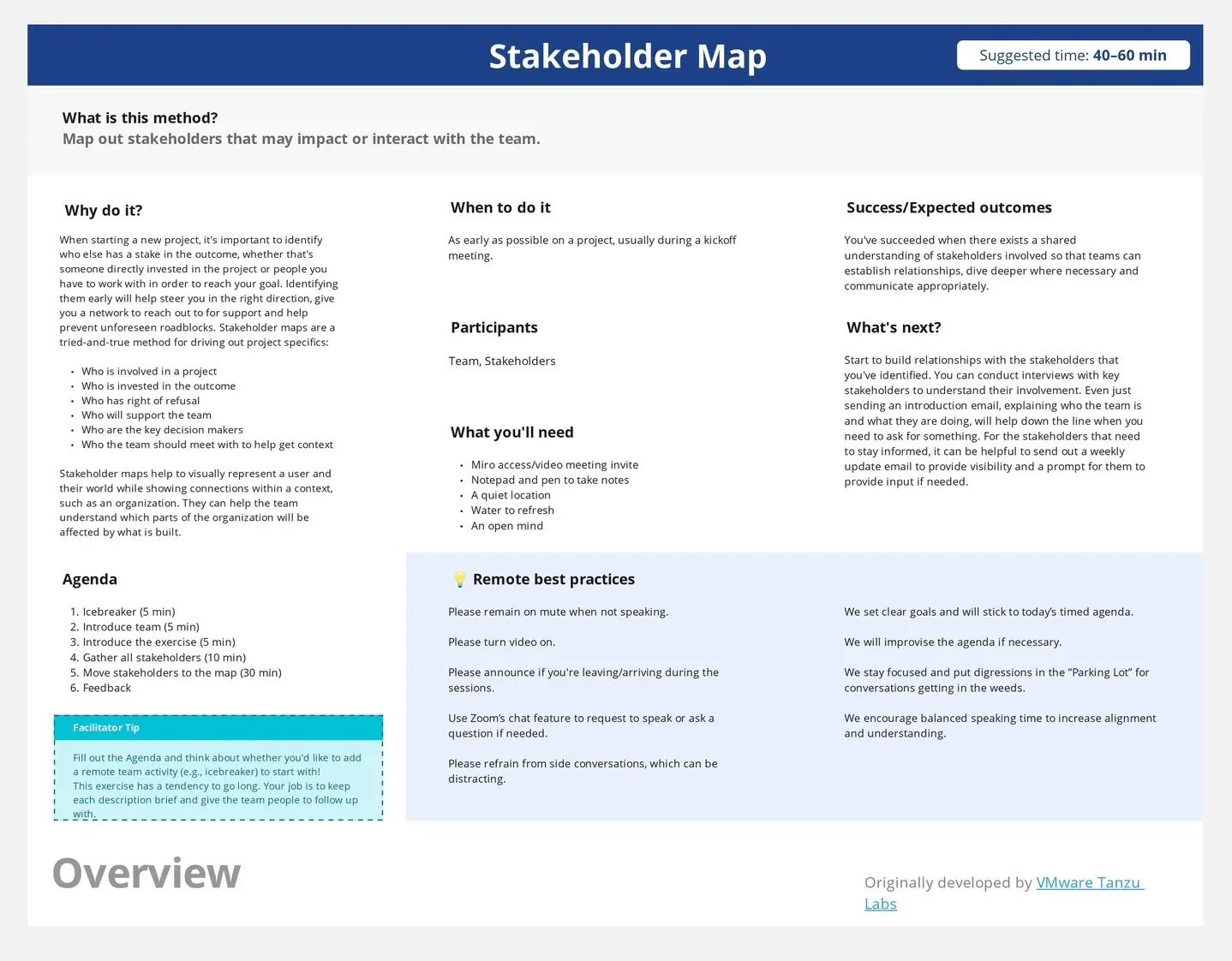 Template cover of Stakeholder Map