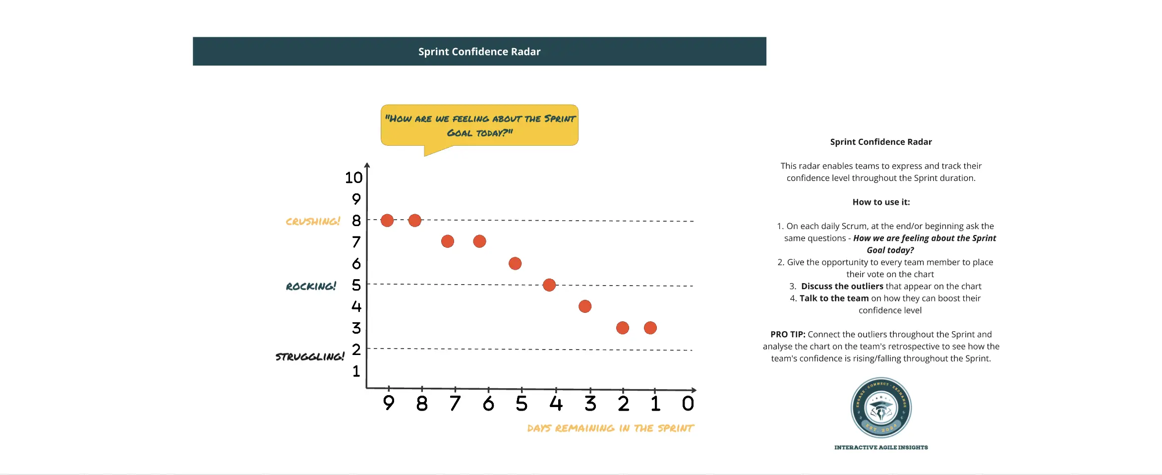 Template cover of Sprint Goal Confidence Radar