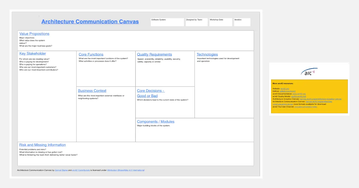 Template cover of Architecture Communication Canvas