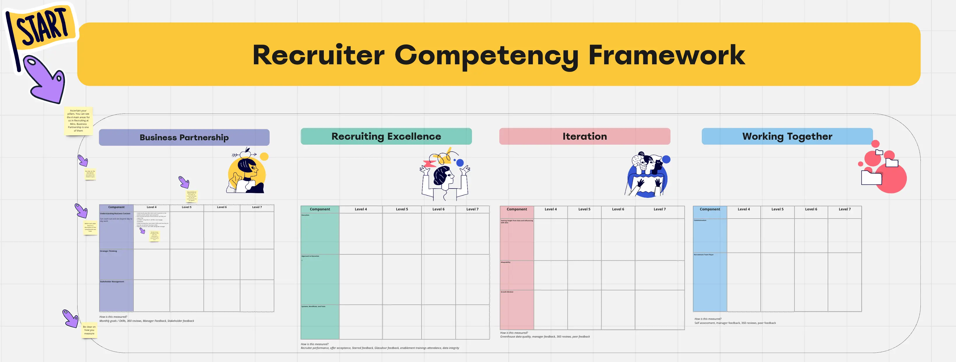 Template cover of Recruiter Competency Framework