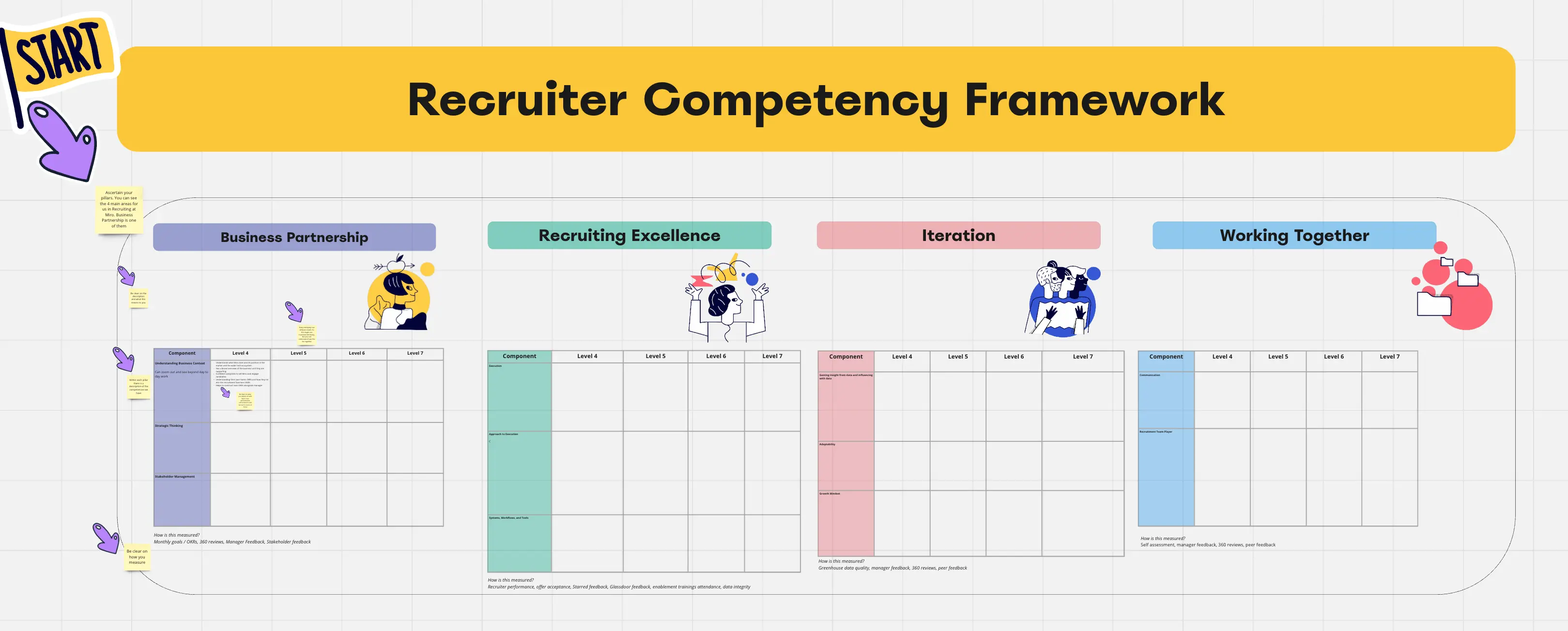 Template cover of Recruiter Competency Framework