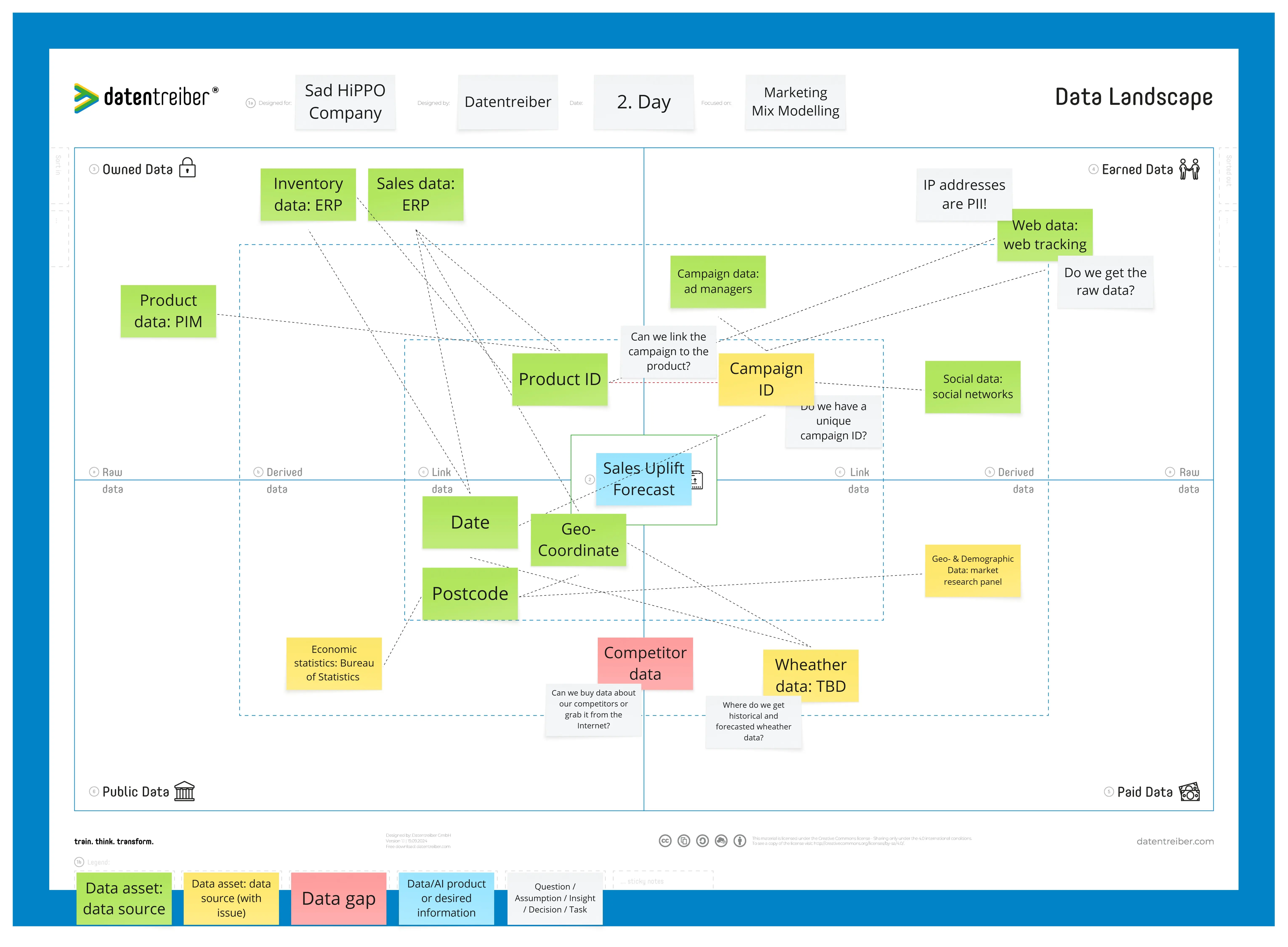 Template cover of Data Landscape Canvas