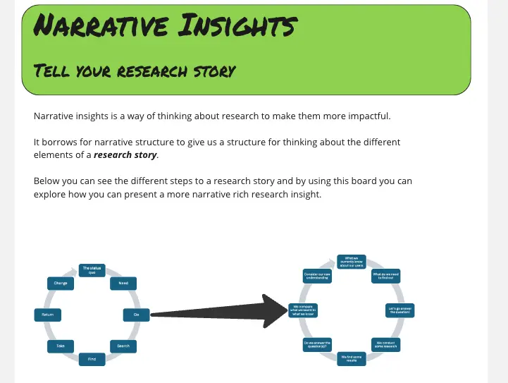 Template cover of Narrative Insights for User Research