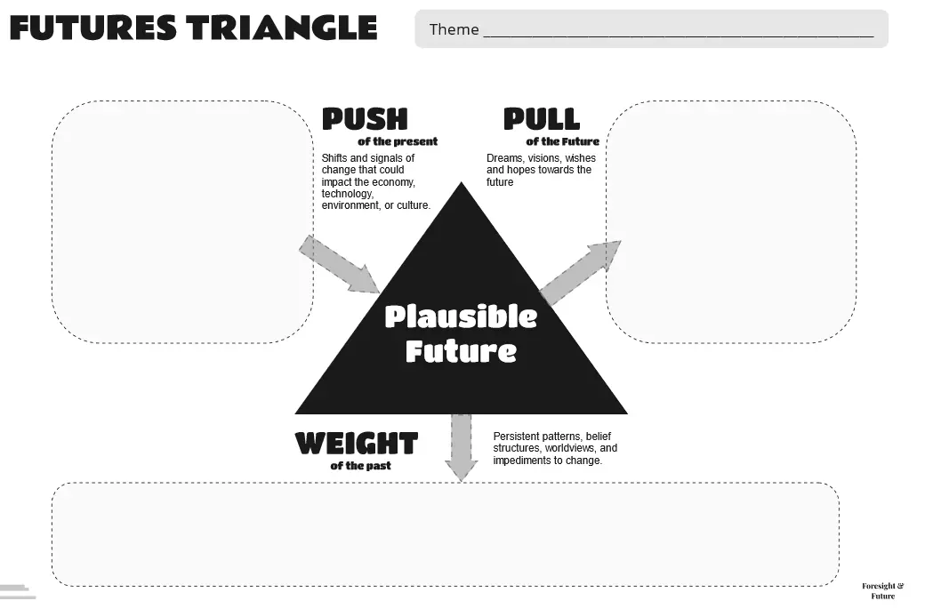 Template cover of Futures Triangle