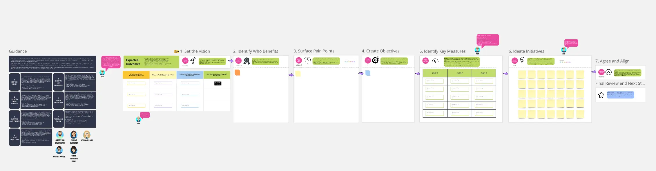 Template cover of The Ultimate OKR Co-Creation Framework