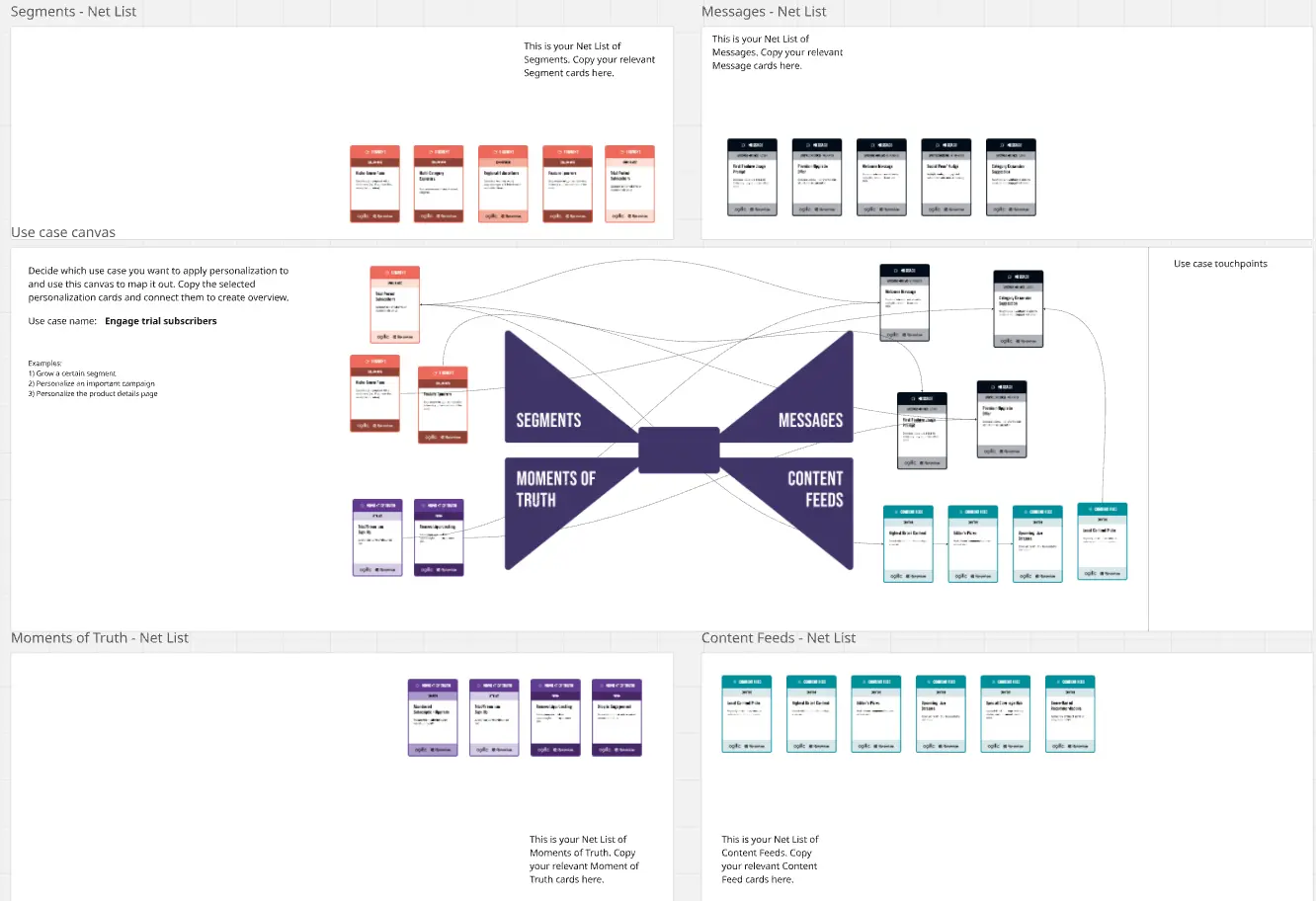 Template cover of Personalization Canvas - Subscription