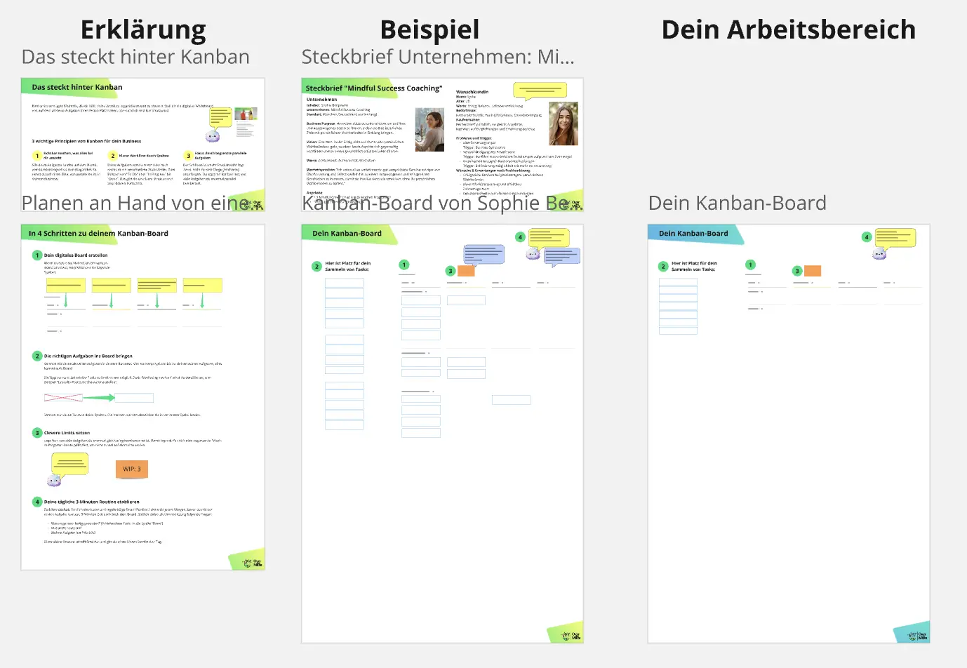 Template cover of Kanban-Board für Berater und Coaches