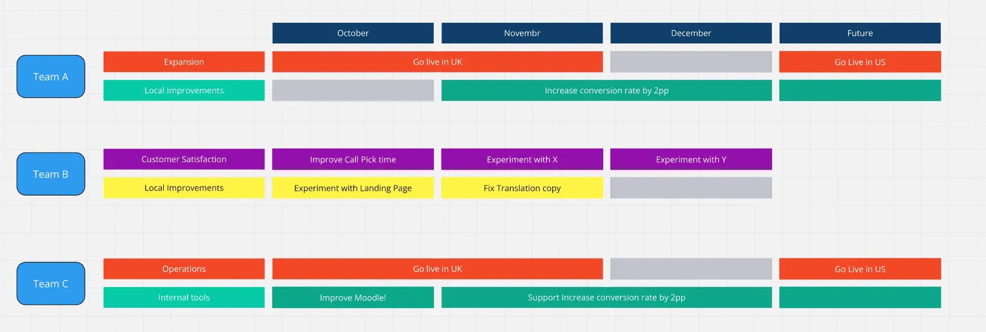 Template cover of Team/Theme-Based Planning