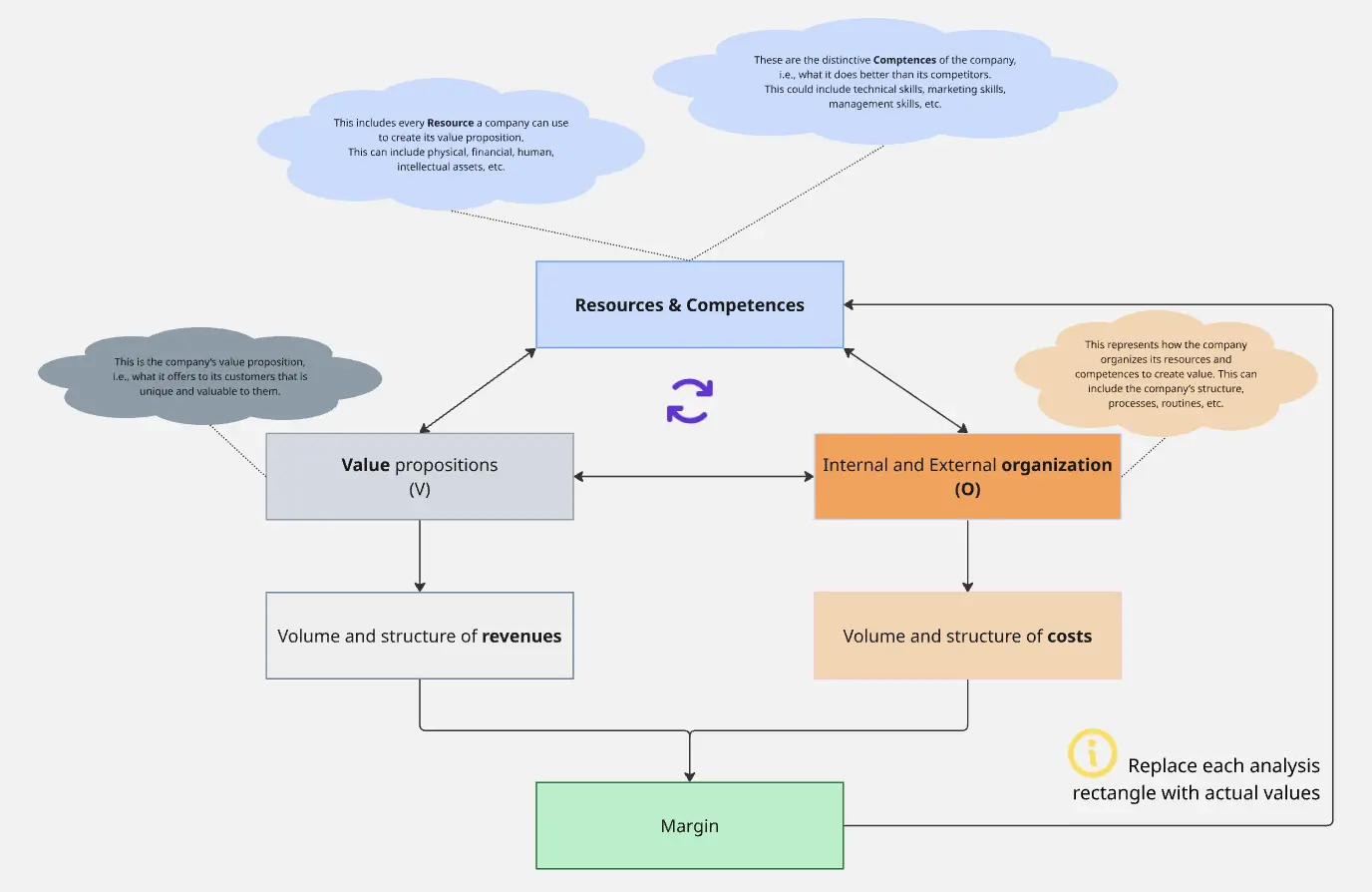 RCOV Model