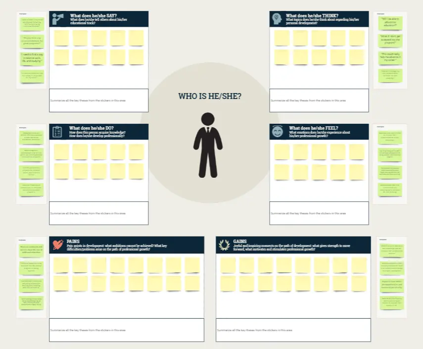 Template cover of Empathy Map for Educational Purposes