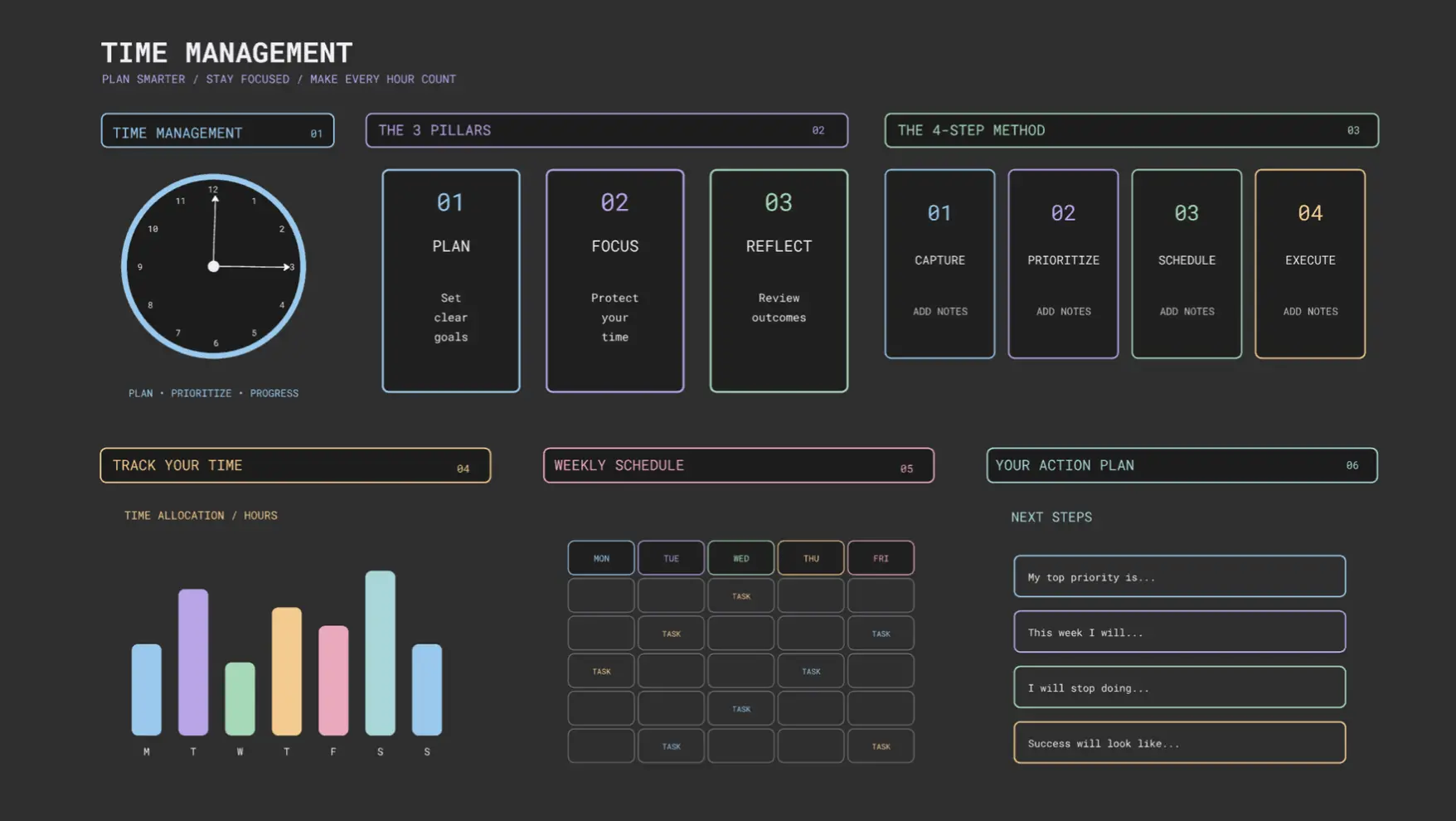 Time Management Presentation 