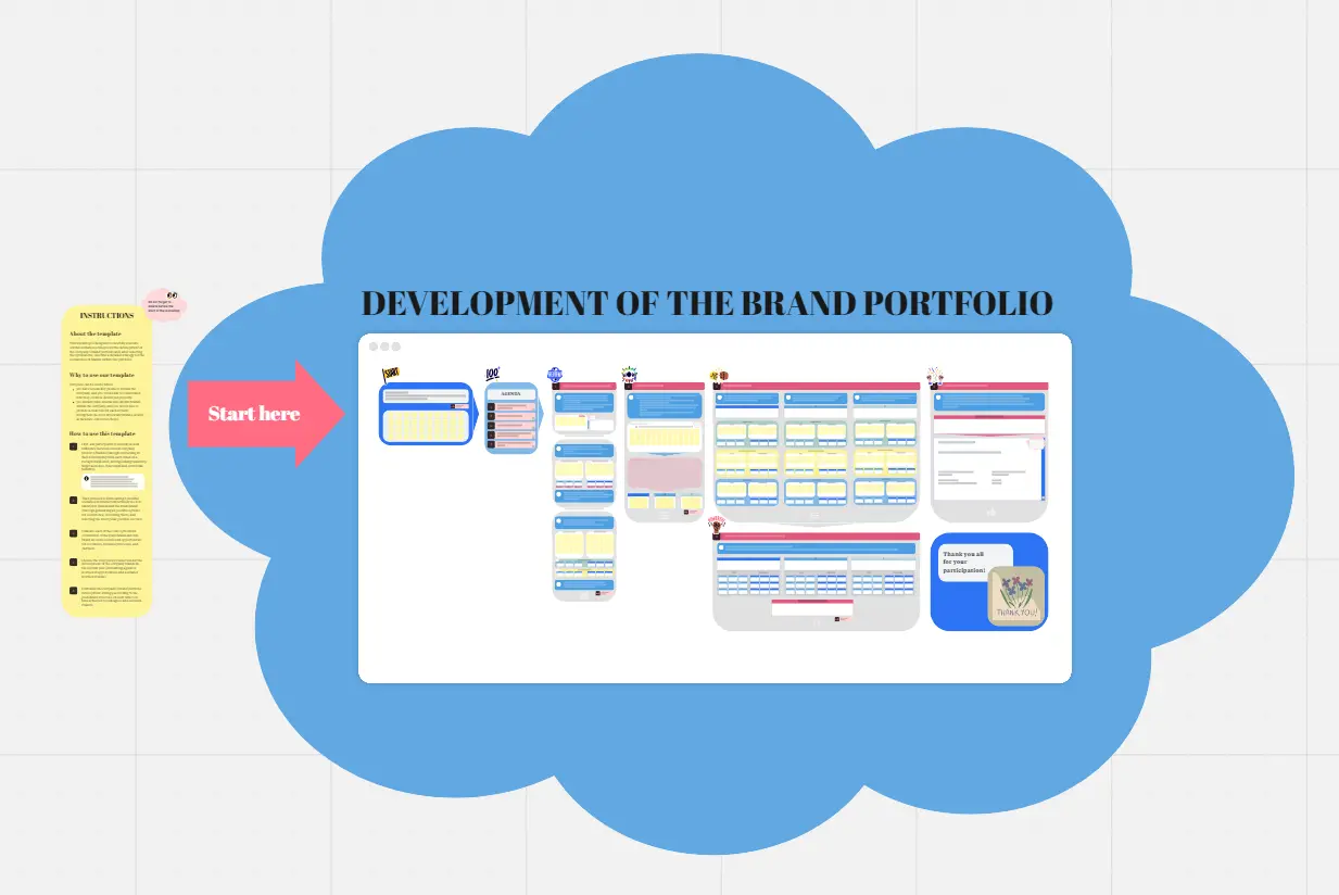 Template cover of Development of the Brand Portfolio