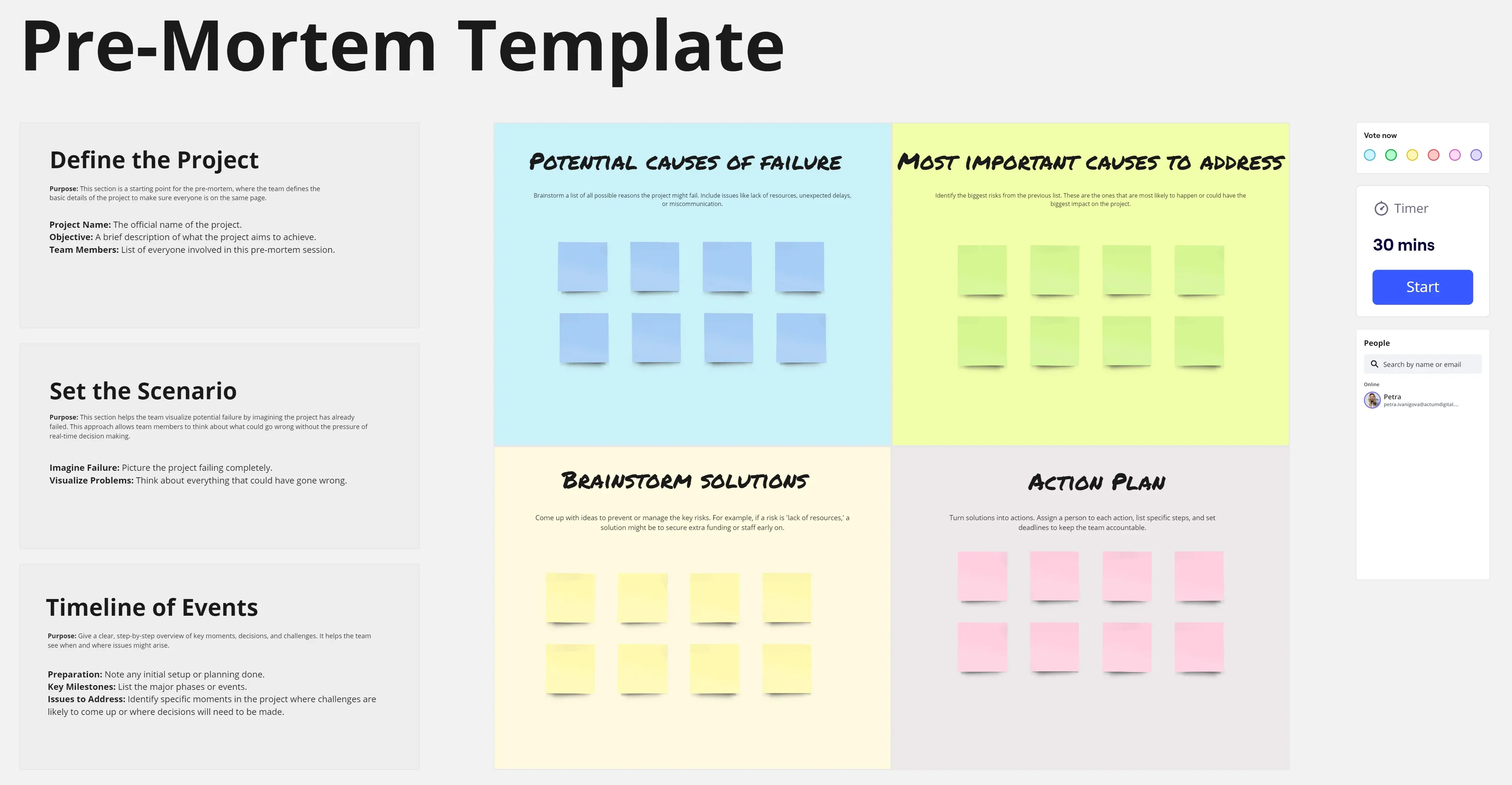 Template cover of  Pre-Mortem Template