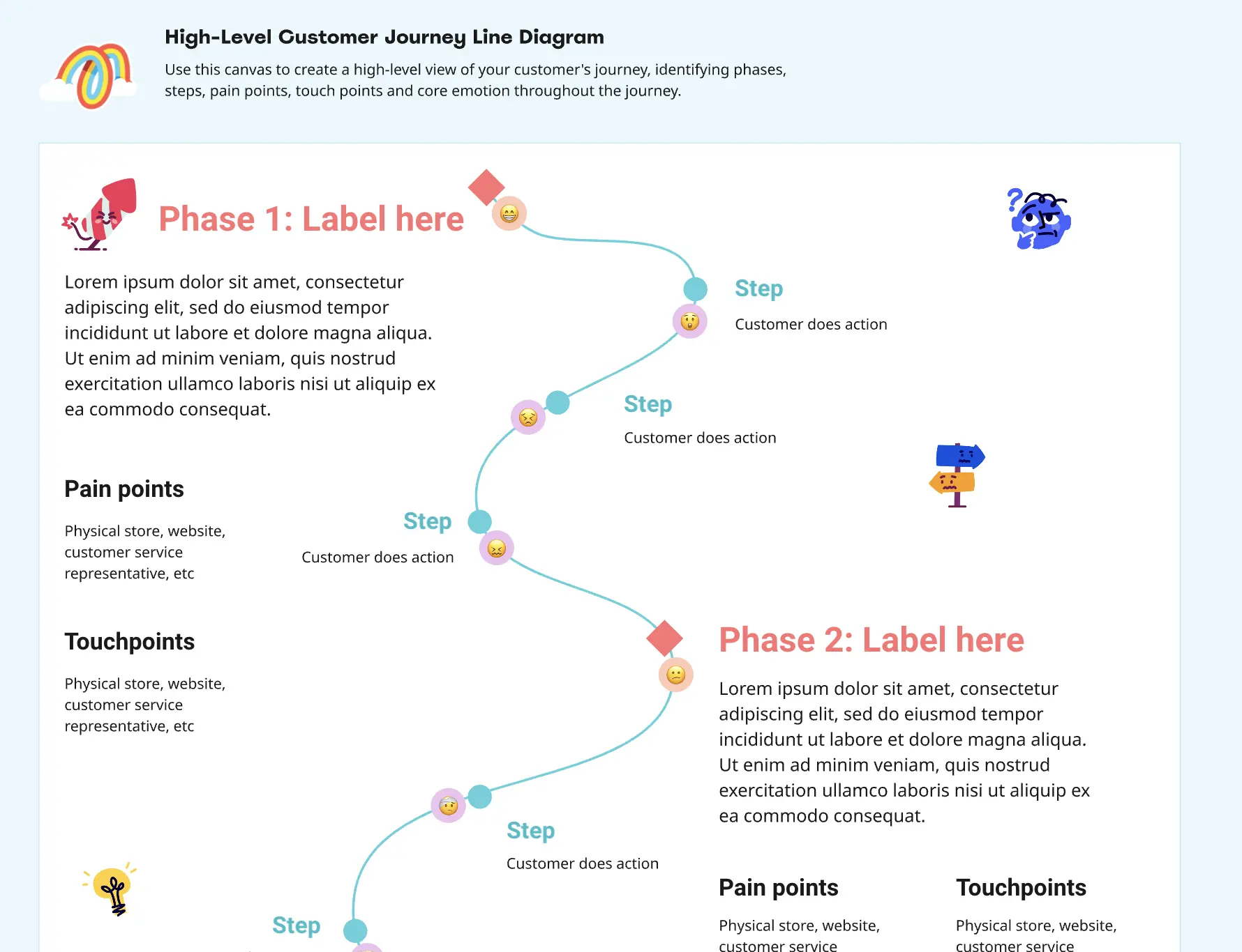 High-Level Customer Journey Map Line Diagram