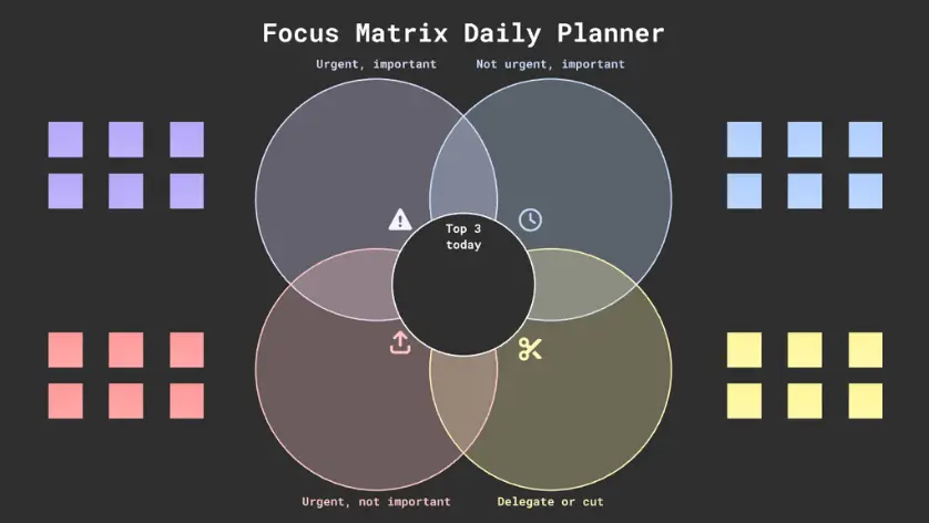 Focus Matrix 毎日のスケジュール
