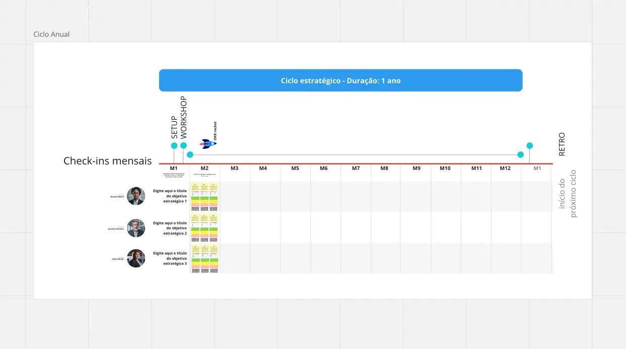 Template cover of OKR check-in flow