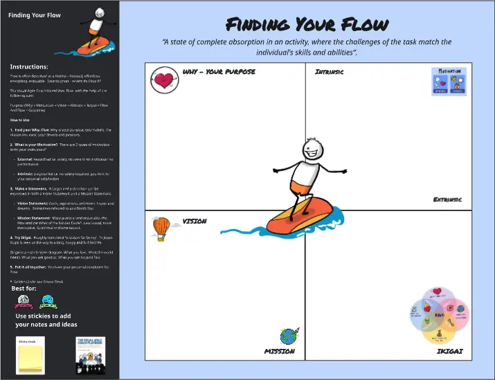 Template cover of The Visual Agile Coach Finding ﻿Your Flow